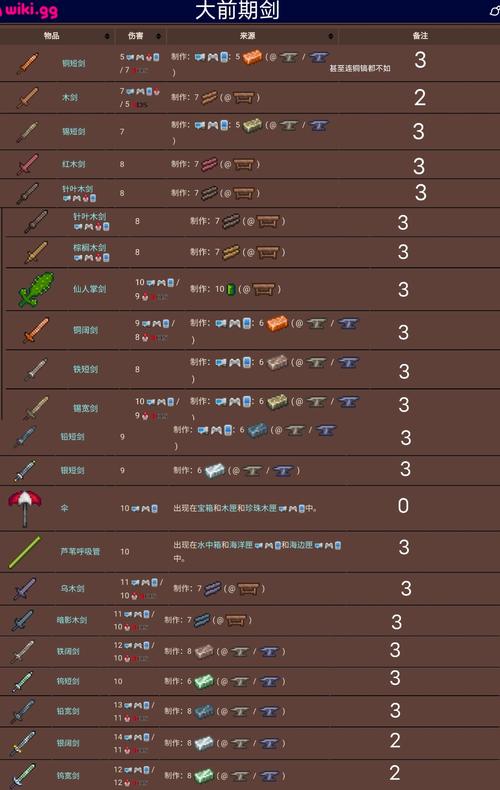 【泰拉石武器升级，有谁记得泰拉石武器】-第6张图片