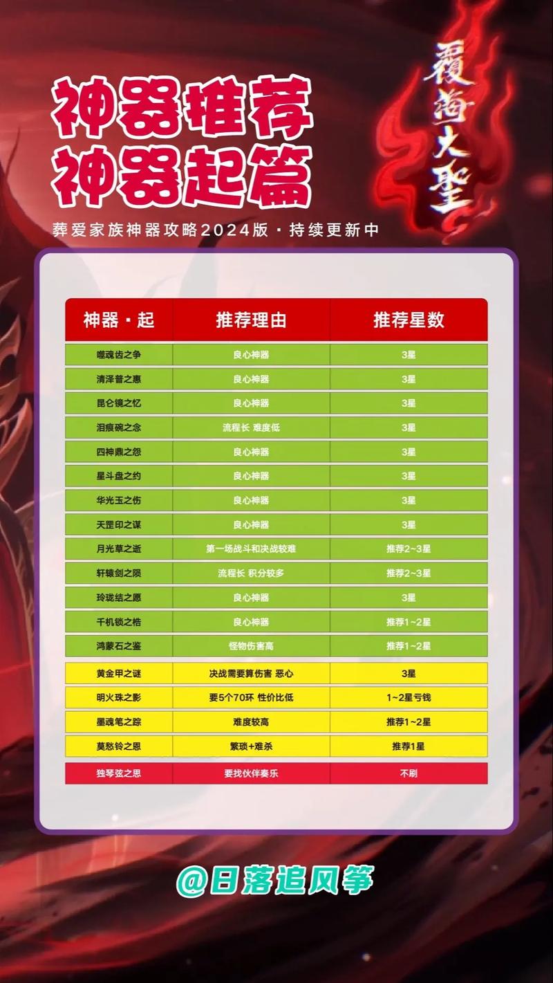 梦幻神器装备怎么打造,梦幻神器值得打吗-第8张图片 梦幻神器装备怎么打造,梦幻神器值得打吗-第8张图片