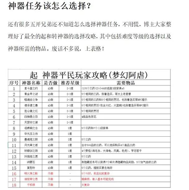 梦幻神器装备怎么打造,梦幻神器值得打吗-第10张图片 梦幻神器装备怎么打造,梦幻神器值得打吗-第10张图片