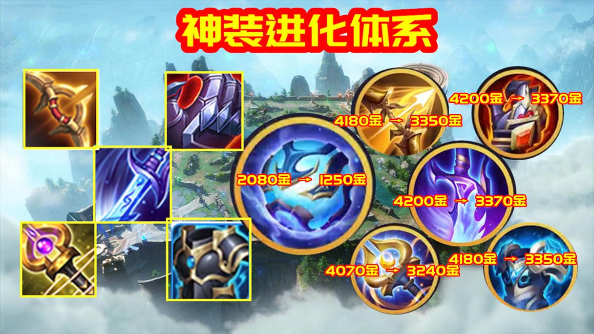 关于“王者荣耀被删除的装备在哪里”的解答-第10张图片