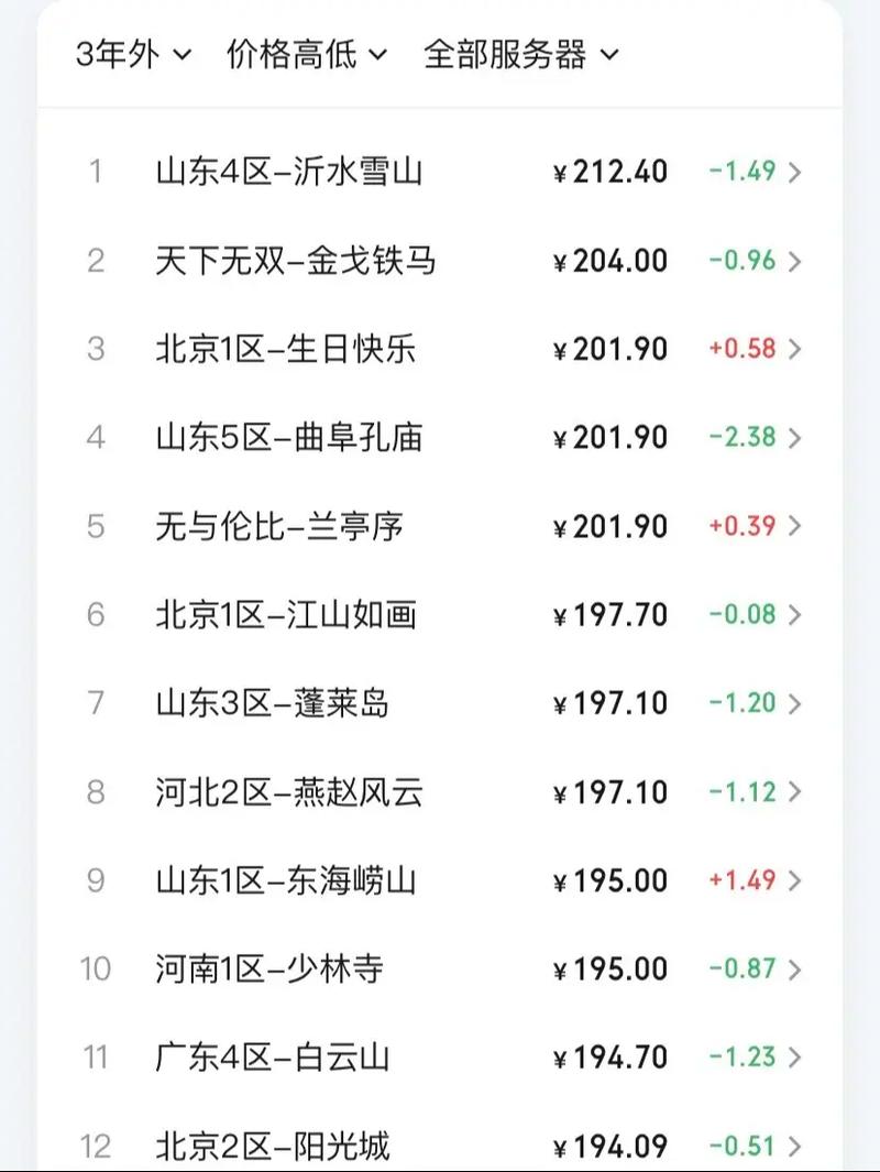 梦幻西游端游最贵的宝宝/梦幻西游最贵宝宝装备多少钱-第5张图片 梦幻西游端游最贵的宝宝/梦幻西游最贵宝宝装备多少钱-第5张图片