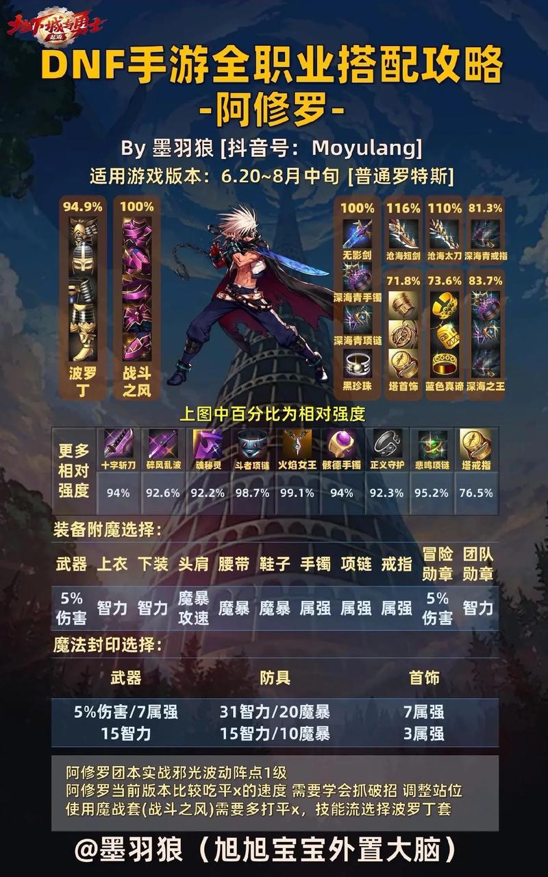 关于“女法三觉任务在哪接”的解答-第6张图片