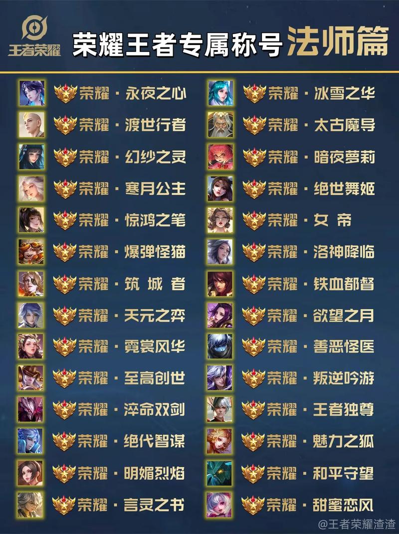 王者荣耀称号在哪里装/王者称号在哪弄-第2张图片