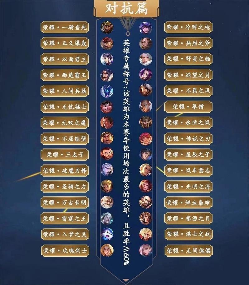 王者荣耀称号在哪里装/王者称号在哪弄-第3张图片