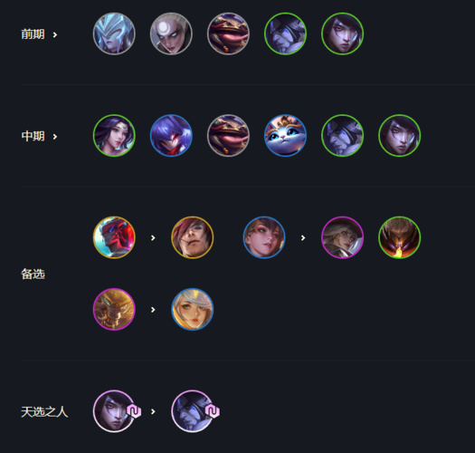 月神阵容怎么给装备,最新月神阵容怎么给装备-第4张图片 月神阵容怎么给装备,最新月神阵容怎么给装备-第4张图片