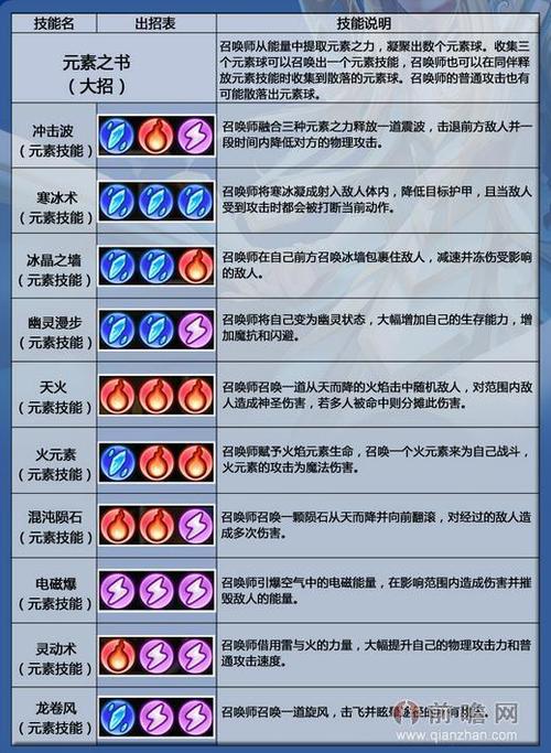 【刀塔几个技能,刀塔技能怎么放】-第7张图片 【刀塔几个技能,刀塔技能怎么放】-第7张图片