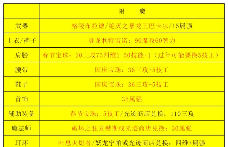 【男气功装备打造,男气功buff装备选什么】-第3张图片 【男气功装备打造,男气功buff装备选什么】-第3张图片