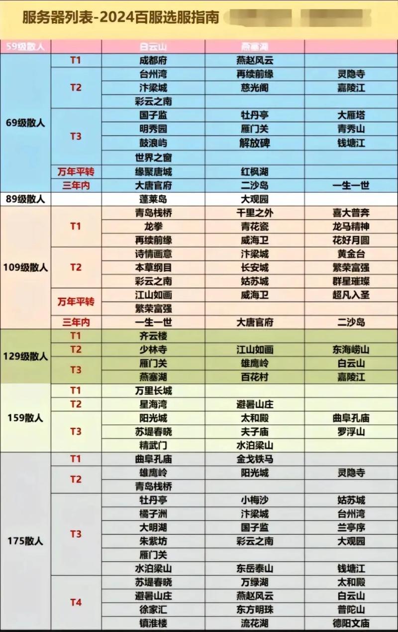 关于“梦幻西游怎么买装备转服”的解答-第5张图片 关于“梦幻西游怎么买装备转服”的解答-第5张图片