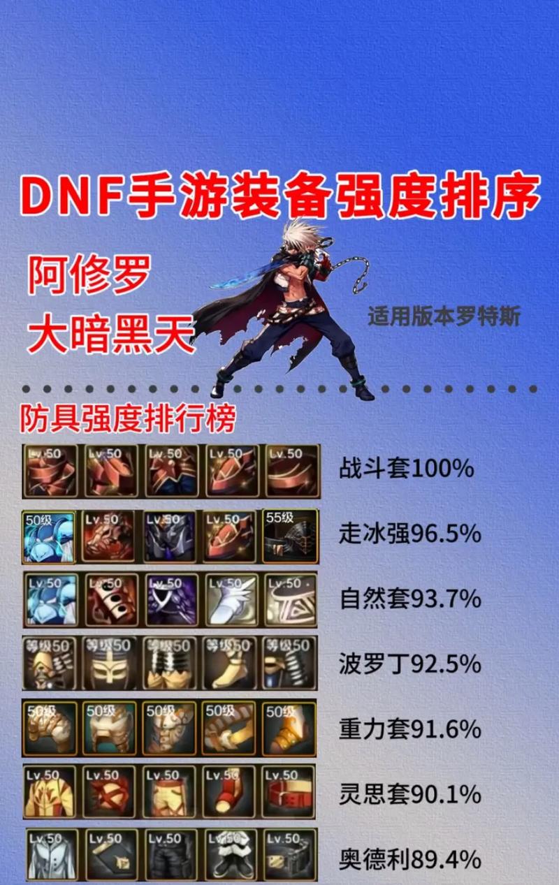 dnf装备怎么扔掉/dnf装备丢弃不了-第1张图片