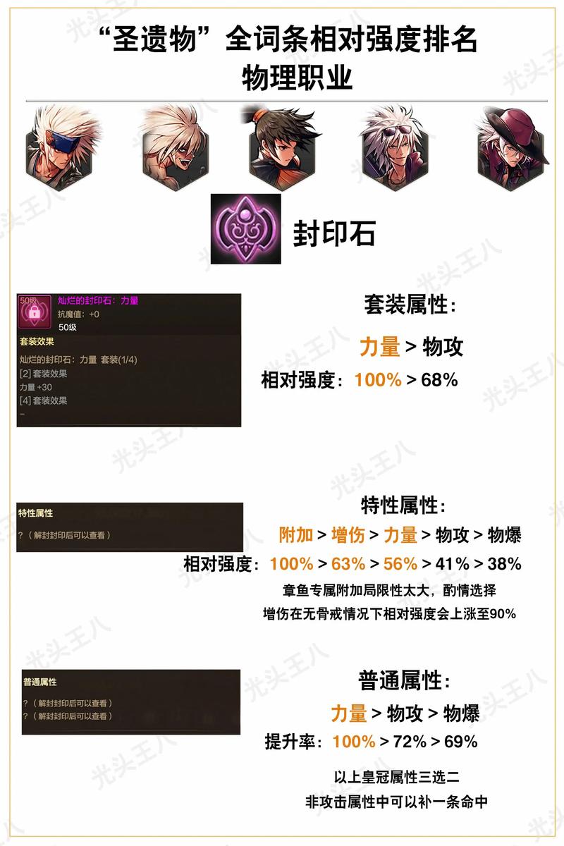 dnf装备怎么扔掉/dnf装备丢弃不了-第7张图片