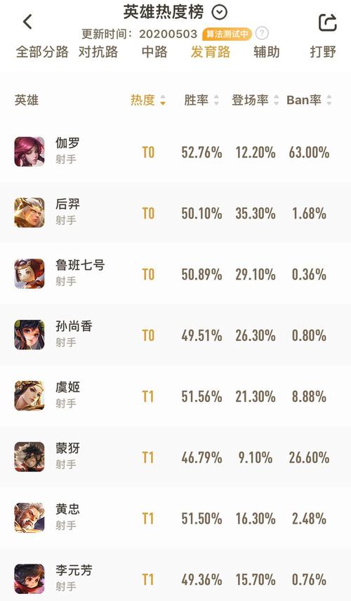 装备成型快的射手/装备成型快的射手是谁