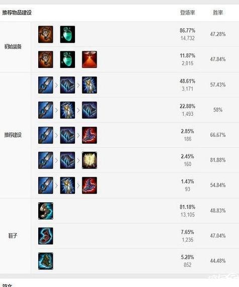 德邦总管需不需要暴击装-德邦总管最强出装2020-第8张图片