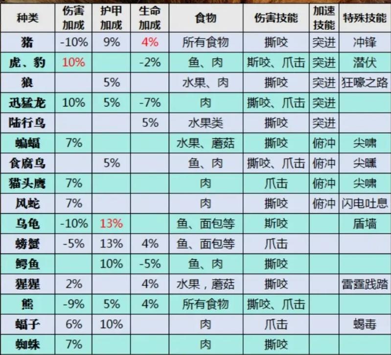 【火源猎人不放陷阱,火源猎人不放陷阱怎么办】-第8张图片 【火源猎人不放陷阱,火源猎人不放陷阱怎么办】-第8张图片