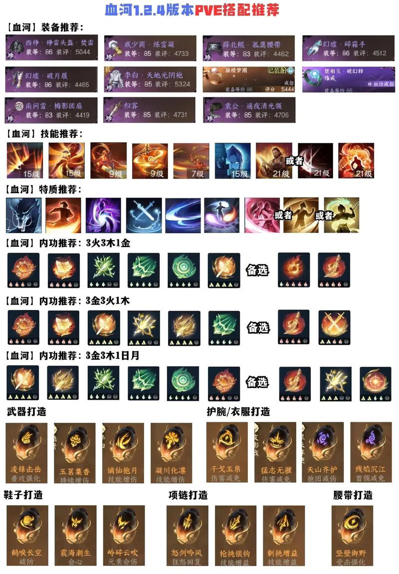 关于“百炼装备和红色装备重锻哪个好”的解答-第2张图片 关于“百炼装备和红色装备重锻哪个好”的解答-第2张图片