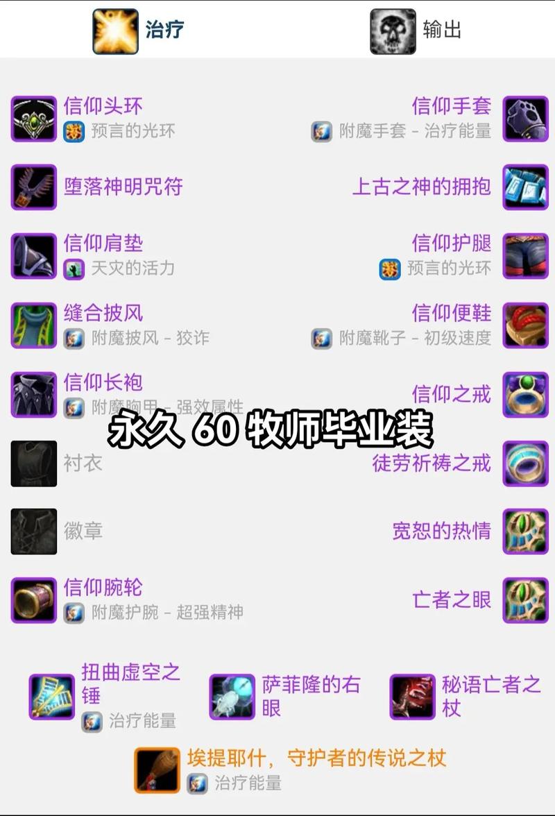 天堂精灵牧师装备搭配-天堂精灵牧师装备搭配推荐-第2张图片 天堂精灵牧师装备搭配-天堂精灵牧师装备搭配推荐-第2张图片