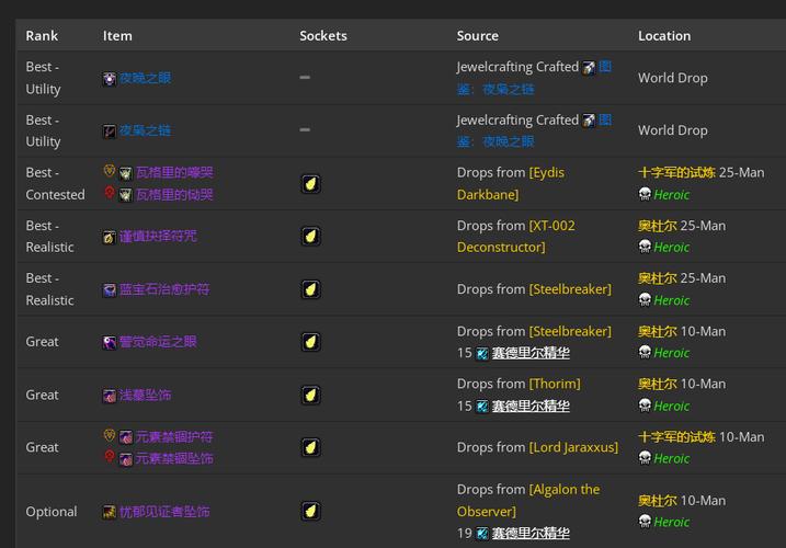 天堂精灵牧师装备搭配-天堂精灵牧师装备搭配推荐-第5张图片 天堂精灵牧师装备搭配-天堂精灵牧师装备搭配推荐-第5张图片