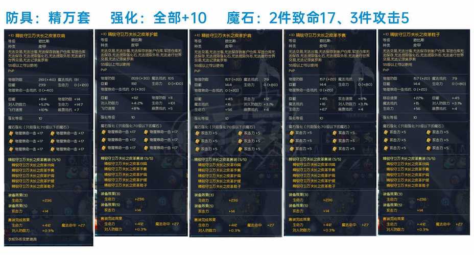 永恒之塔pvp装备排名/永恒之塔pvp装备换取顺序-第8张图片