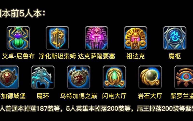 【wlk10人和25人掉落，魔兽世界10人和25人副本共cd吗】-第8张图片