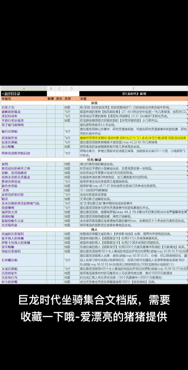 【wlk10人和25人掉落，魔兽世界10人和25人副本共cd吗】-第9张图片