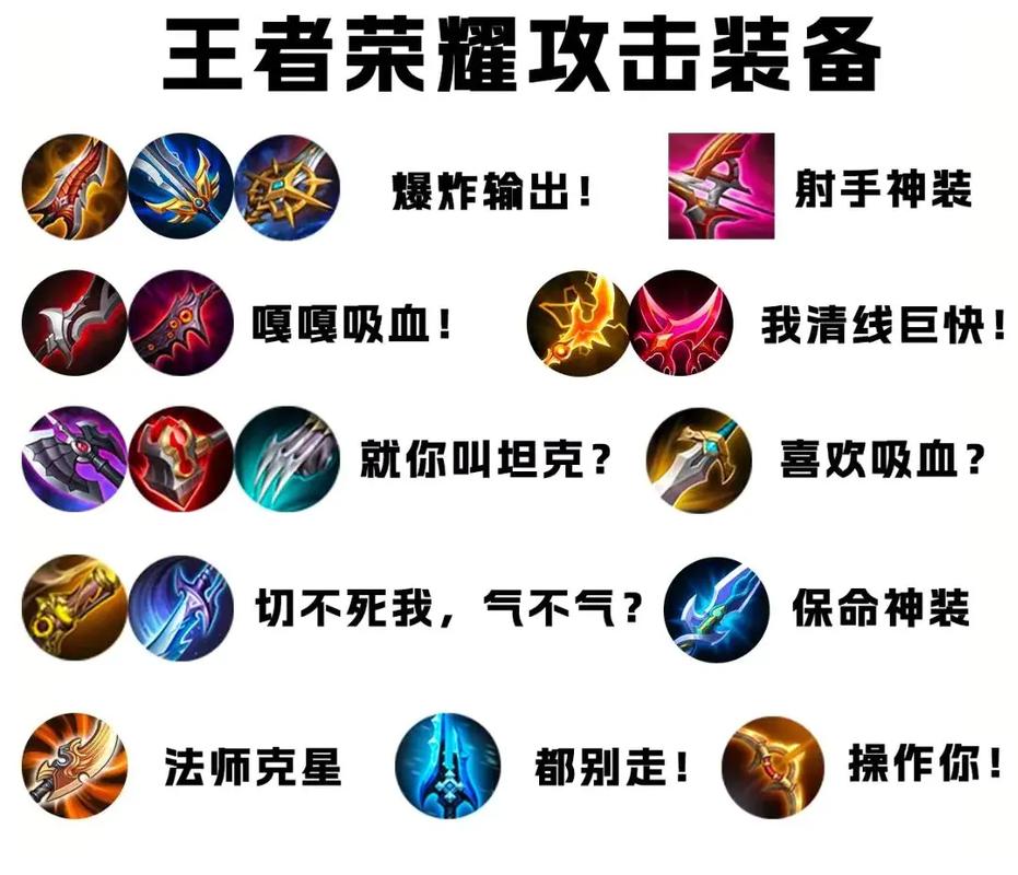 【王者荣耀开局买装备怎么买,王者买装备技巧】-第3张图片 【王者荣耀开局买装备怎么买,王者买装备技巧】-第3张图片