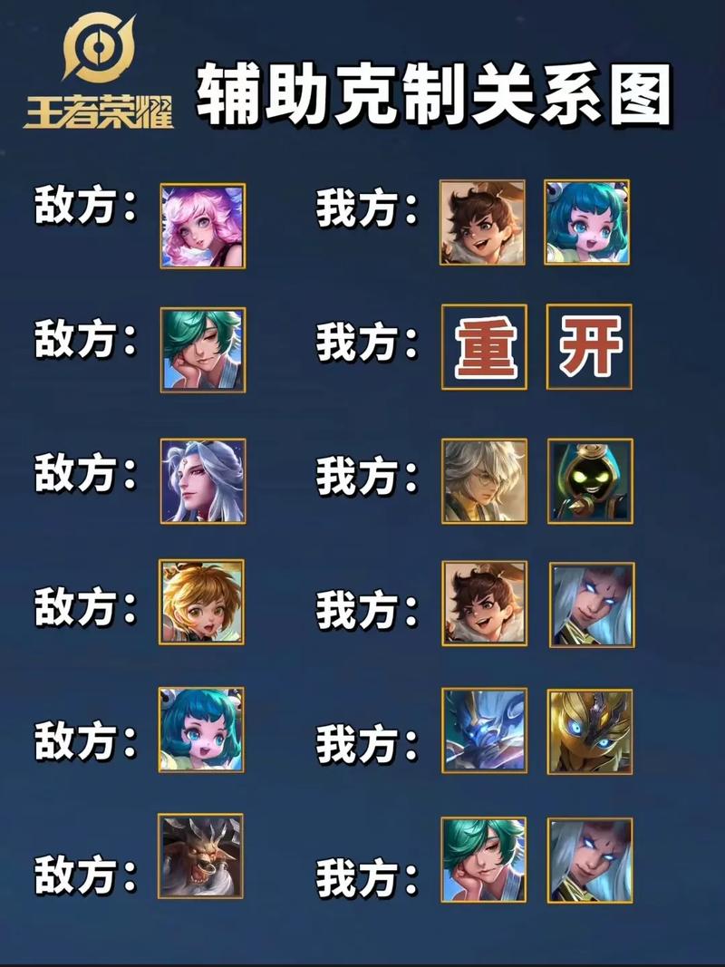 关于“什么装备克制新版猴子技能”的解答-第2张图片 关于“什么装备克制新版猴子技能”的解答-第2张图片