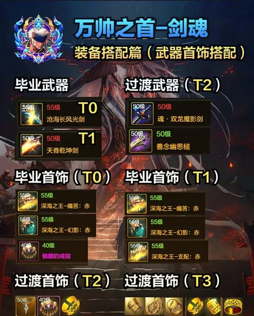 【dnf小号装备提升大吗,dnf小号装备速成2021】-第3张图片 【dnf小号装备提升大吗,dnf小号装备速成2021】-第3张图片