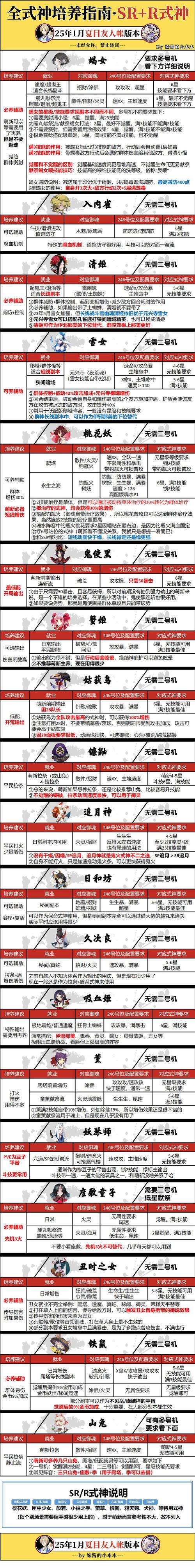 【神武手游tc怎么加点，神武手游tc带什么伙伴】-第8张图片