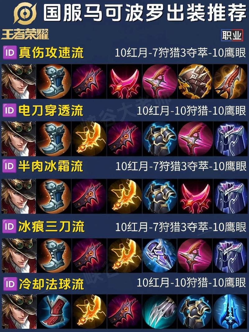 王者马可波罗后期装备/王者马可波罗后期装备推荐-第6张图片