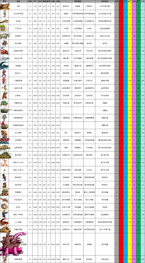 ex戴达罗斯掉落-ex戴达罗斯掉落什么东西-第7张图片 ex戴达罗斯掉落-ex戴达罗斯掉落什么东西-第7张图片