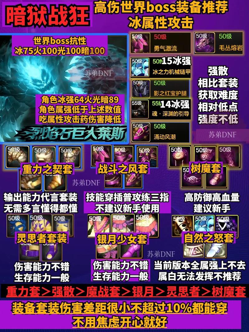 测试dnf最佳球手之球，dnf球手套6倍和谐了吗-第2张图片