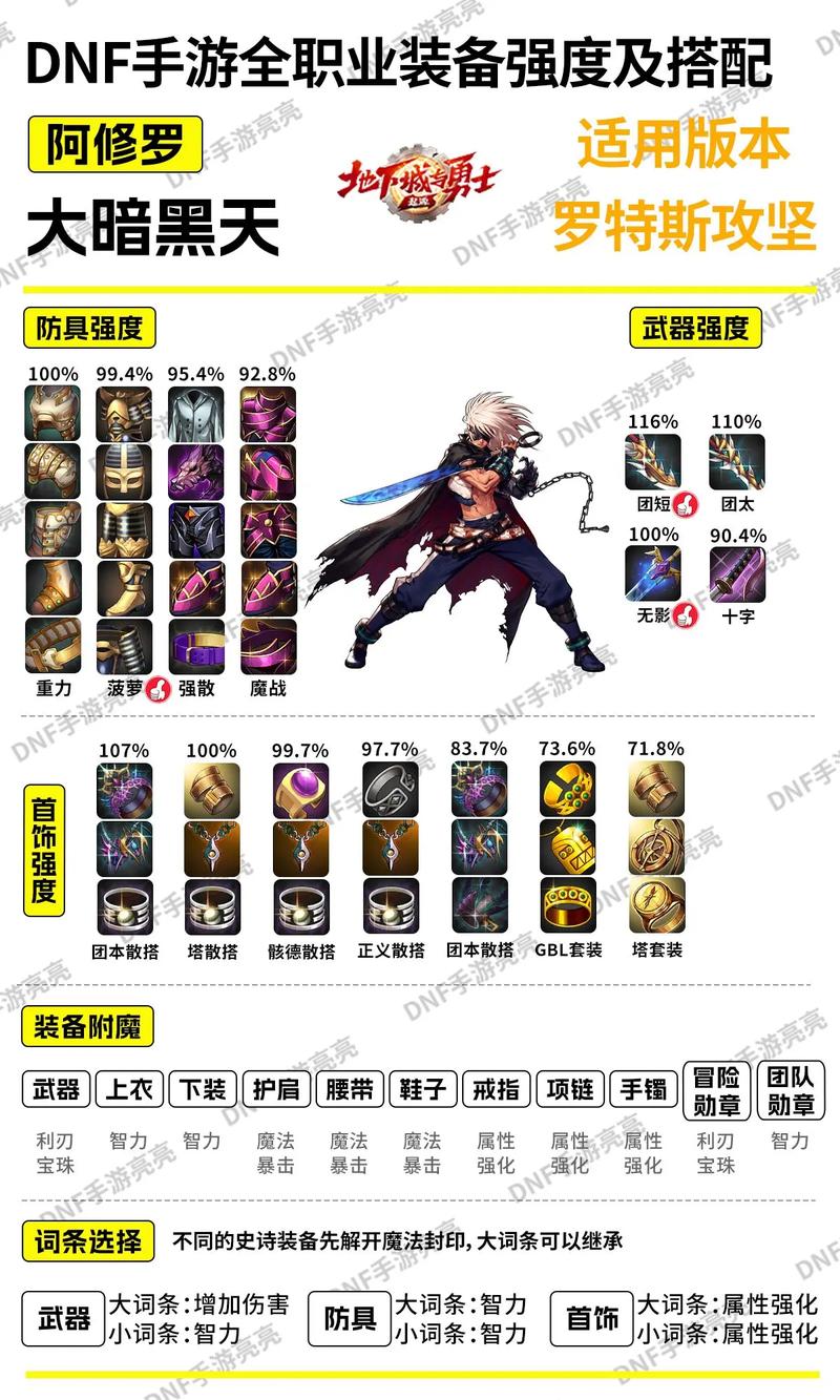 测试dnf最佳球手之球，dnf球手套6倍和谐了吗-第3张图片