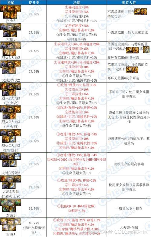 测试dnf最佳球手之球，dnf球手套6倍和谐了吗-第8张图片