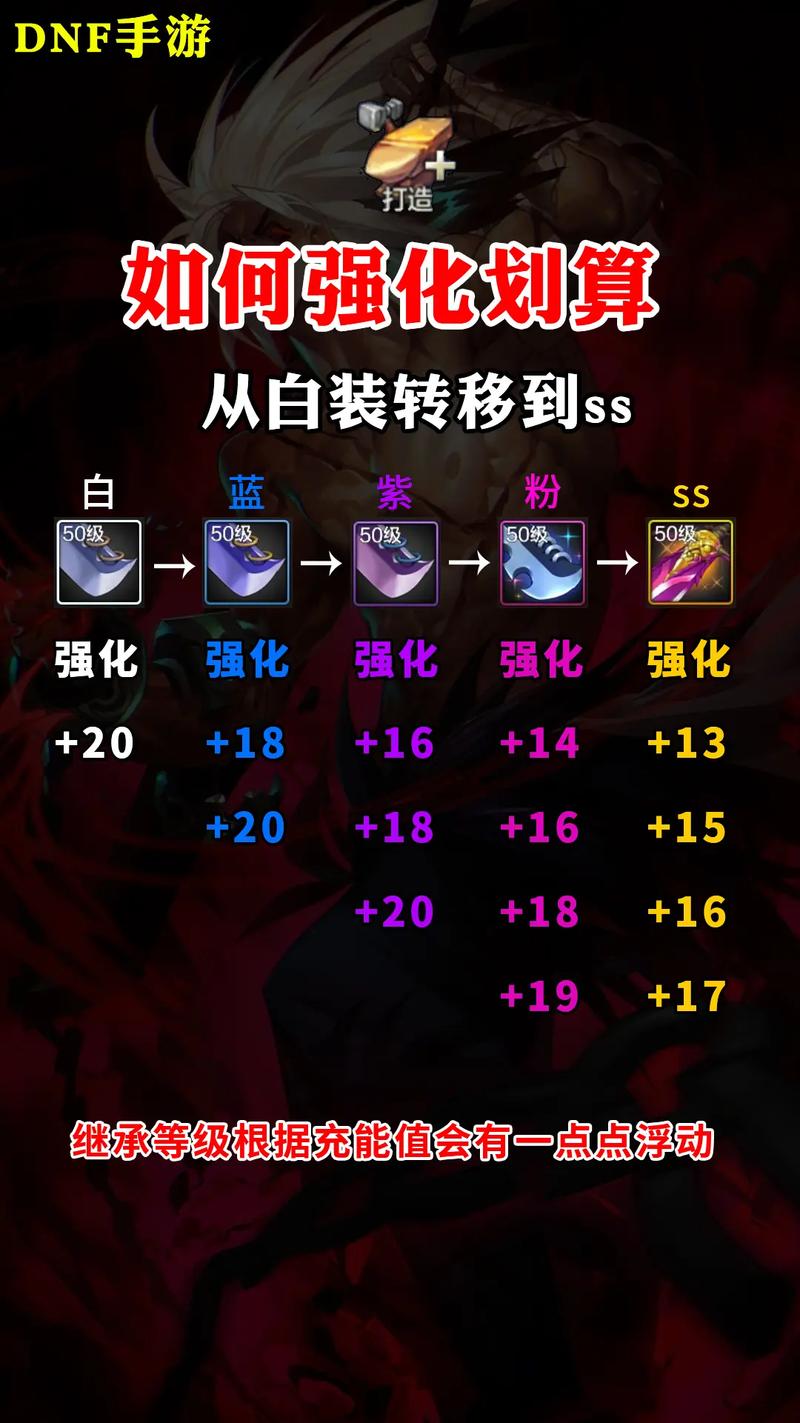 【dnf让装备可以增幅,dnf如何使装备可以增幅】-第10张图片 【dnf让装备可以增幅,dnf如何使装备可以增幅】-第10张图片