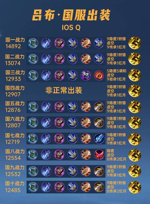 吕布装备s22，吕布装备淬炼先后顺序-第1张图片