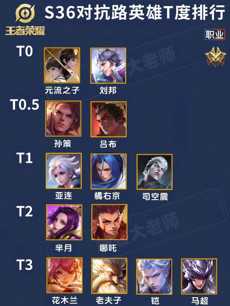 吕布装备s22，吕布装备淬炼先后顺序-第5张图片