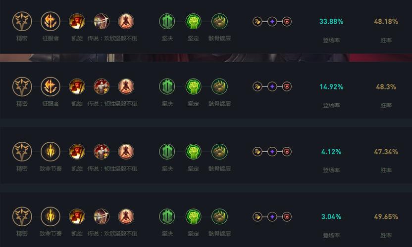 关于“lol新版本符文天赋和等级有关吗”的解答-第5张图片 关于“lol新版本符文天赋和等级有关吗”的解答-第5张图片