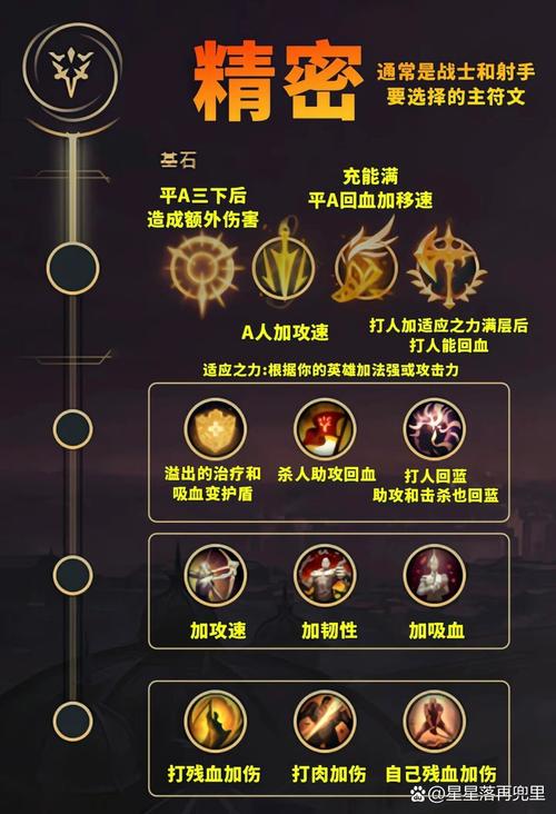 关于“lol新版本符文天赋和等级有关吗”的解答-第6张图片 关于“lol新版本符文天赋和等级有关吗”的解答-第6张图片