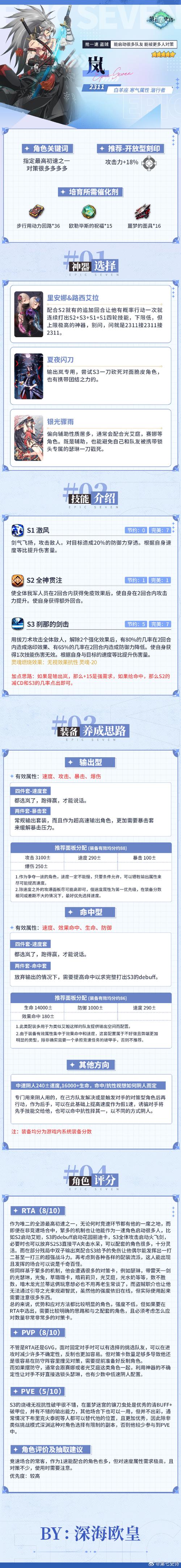 第七史诗专属装备在哪买，第七史诗专属装备怎么获得-第1张图片