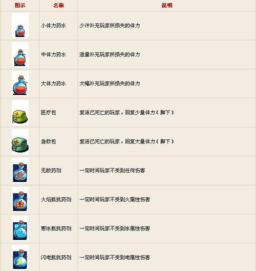 qq堂探险宠物掉落大全-堂探险满级表-第3张图片