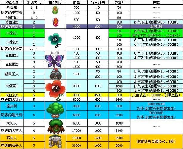 qq堂探险宠物掉落大全-堂探险满级表-第10张图片