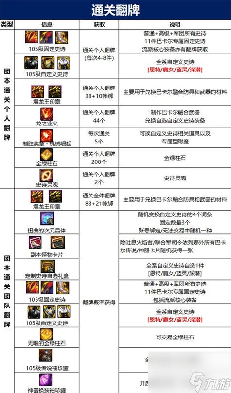 关于“卢克装备材料怎么刷”的解答-第1张图片