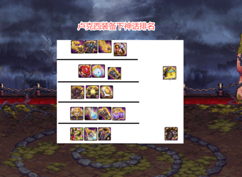 关于“卢克装备材料怎么刷”的解答-第2张图片