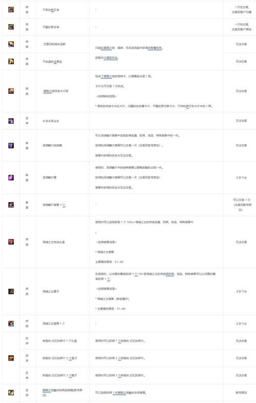 关于“卢克装备材料怎么刷”的解答-第3张图片