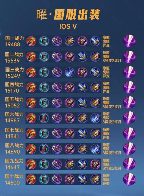 曜比较高伤害出装/曜的最强出装装备-第4张图片