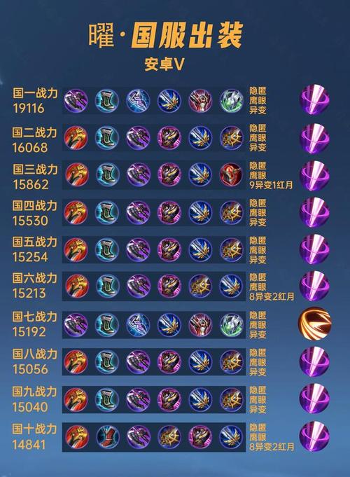 曜比较高伤害出装/曜的最强出装装备-第7张图片