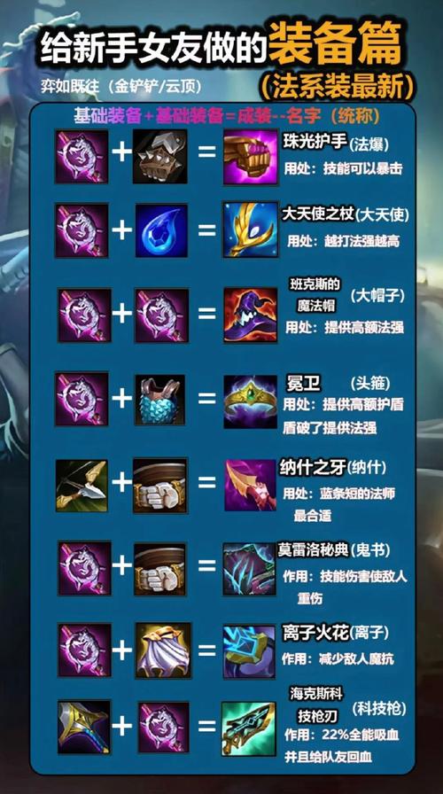 英雄联盟中提高暴击伤害加成的装备是/lol技能拥有暴击加成的英雄-第5张图片