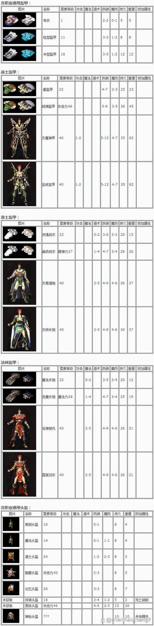 关于“热血传奇祖玛套装对赤月套”的解答-第1张图片