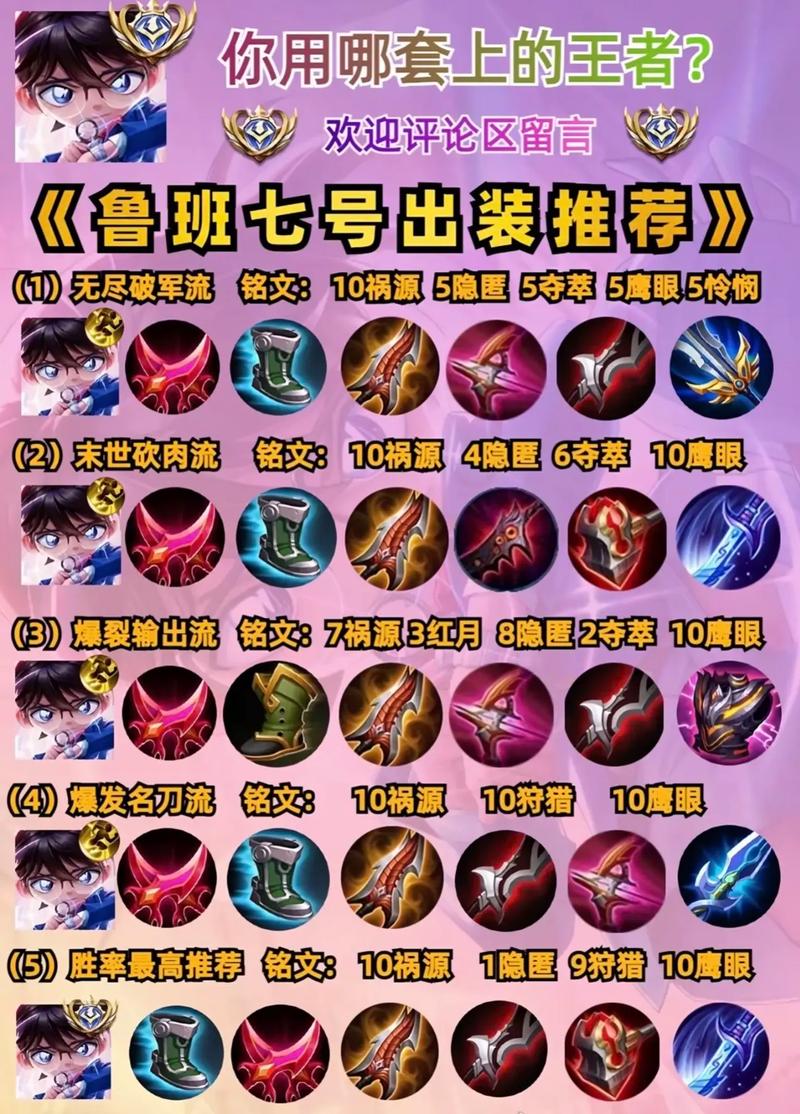 【王者荣耀的鲁班如何装备,王者荣耀鲁班装备方案】-第1张图片 【王者荣耀的鲁班如何装备,王者荣耀鲁班装备方案】-第1张图片