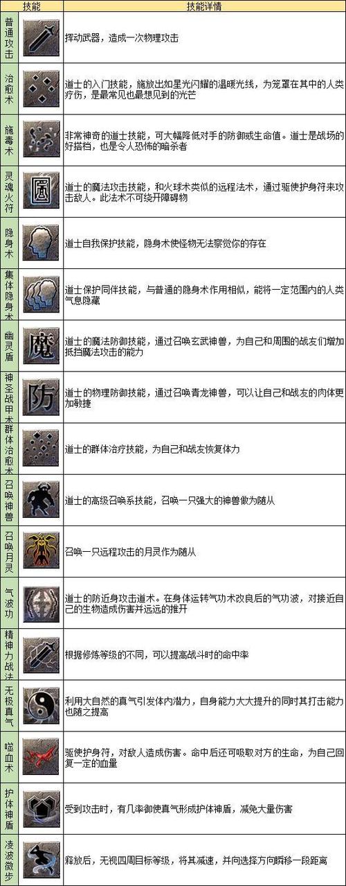 【十九级道士装备怎么选，道士19级带什么装备】-第7张图片