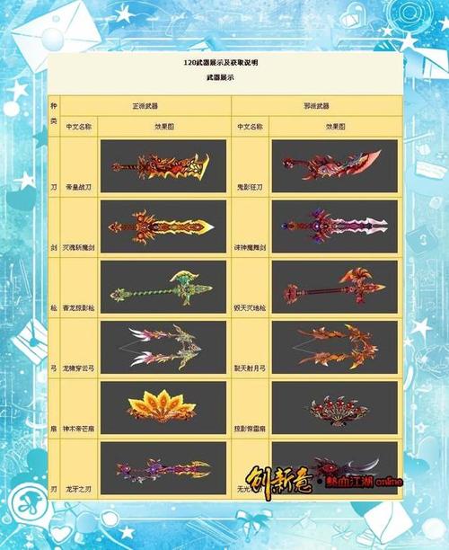 赋予武器属性的装备叫什么/武器赋能怎么解锁-第3张图片 赋予武器属性的装备叫什么/武器赋能怎么解锁-第3张图片